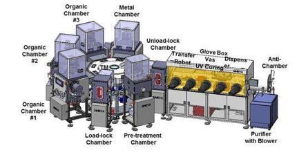 OLED制造工艺的革新 前处理设备投资超越EUV光刻机，引领显示技术新纪元